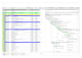 prepare construction schedule on primavera p6 or ms project
